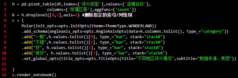 Python怎么爬取美團(tuán)烤肉商家數(shù)據(jù)