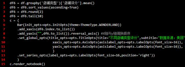 Python怎么爬取美團(tuán)烤肉商家數(shù)據(jù)