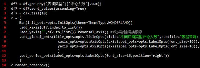 Python怎么爬取美团烤肉商家数据