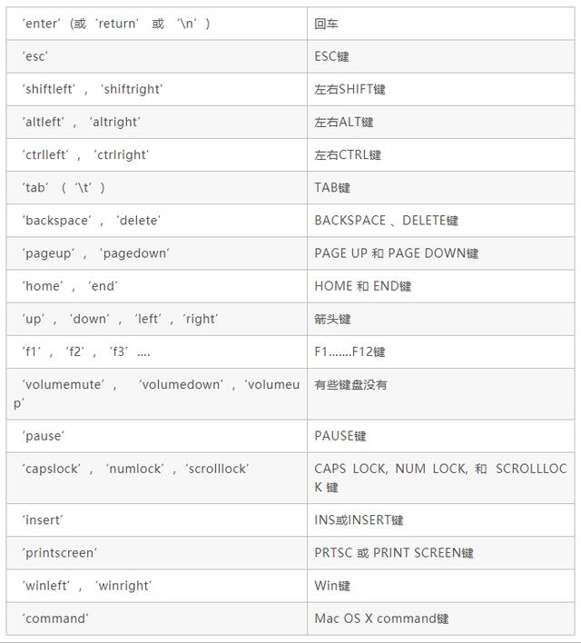 怎么用python來操控電腦