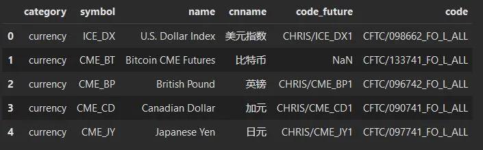 怎么用Python下載并分析期貨持倉(cāng)數(shù)據(jù)