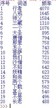 Python如何制作词云