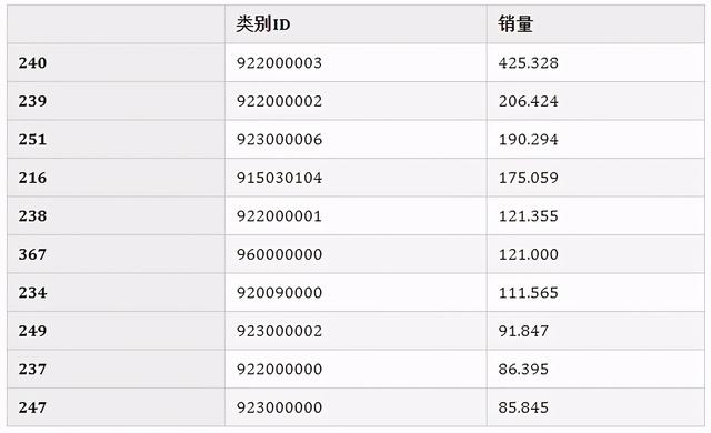 怎么用Python數(shù)據(jù)分析超市的促銷時間