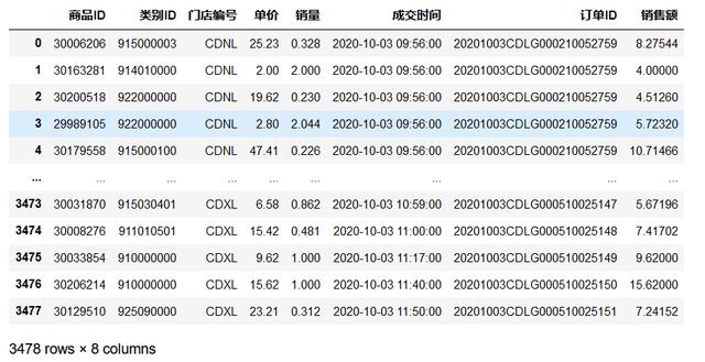 怎么用Python数据分析超市的促销时间