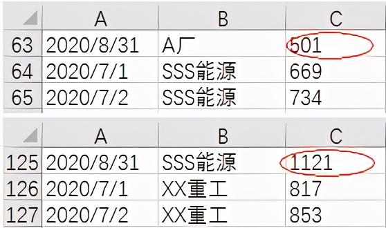 Excel的数据可视化和Python有什么不同