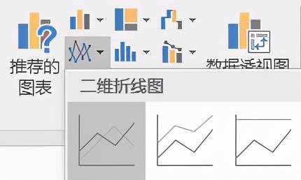 Excel的数据可视化和Python有什么不同