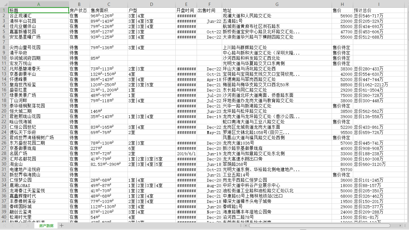 python如何爬取Q房网数据