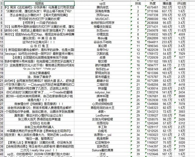 python如何爬取B站热门视频