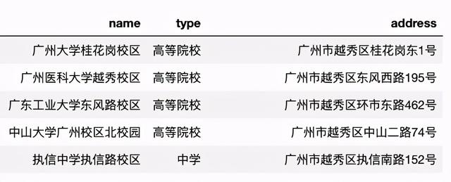 Python怎么获取各大地图平台经纬度数据