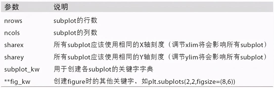 Python中怎么利用matplotlib实现绘图可视化