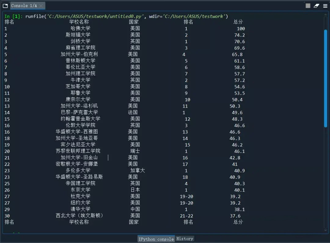 Python怎么爬取軟科世界大學(xué)學(xué)術(shù)排名