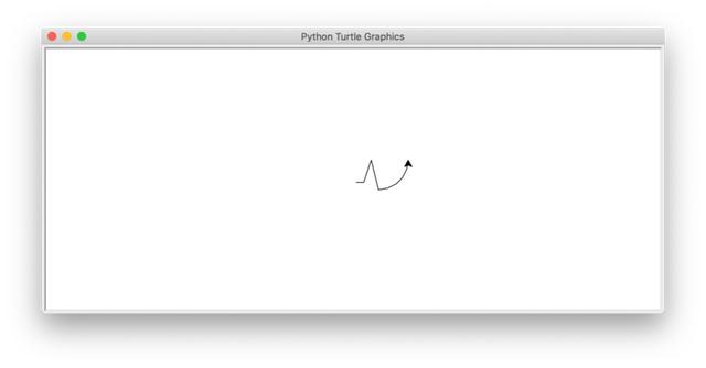 怎么用Python画一只蝙蝠图表