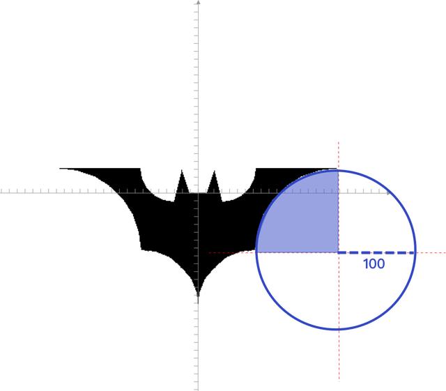 怎么用Python画一只蝙蝠图表