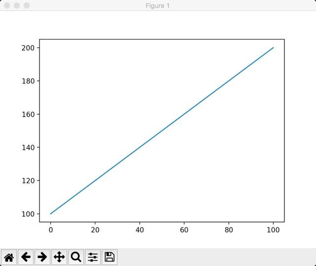 python中绘图库Matplotlib怎么用