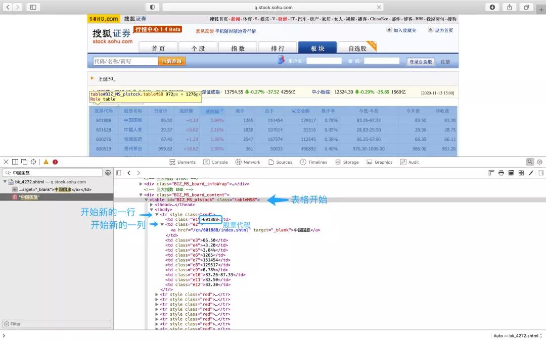 Python怎么爬取搜狐证券股票数据