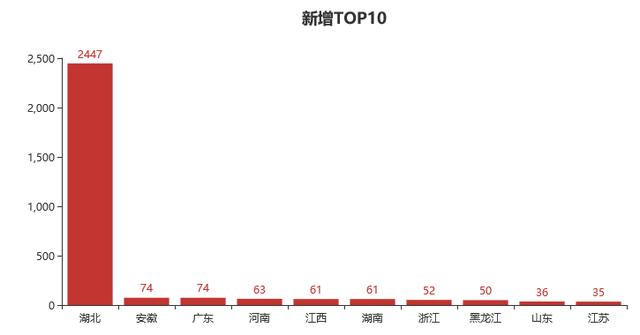 Python中怎么绘制柱形图