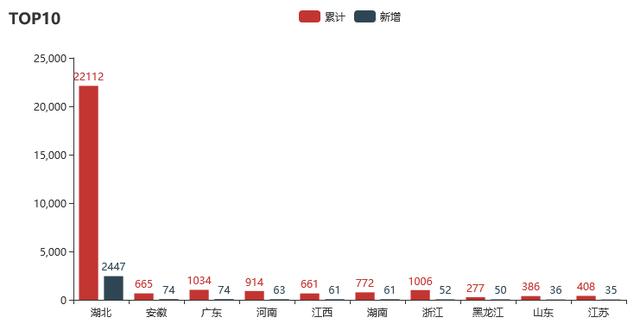 Python中怎么绘制柱形图