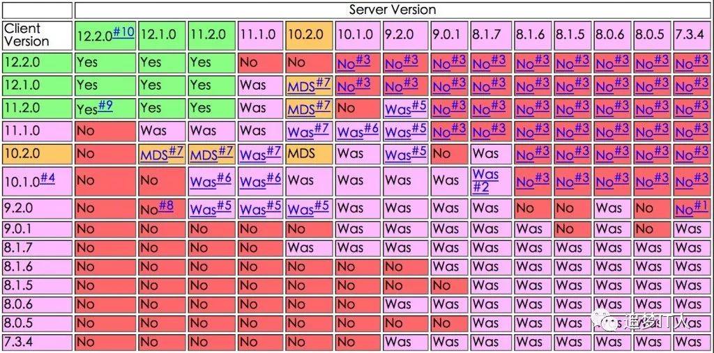 如何解决Oracle12c连接报错的问题