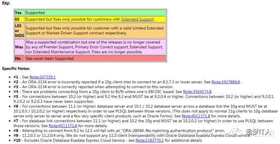 如何解决Oracle12c连接报错的问题