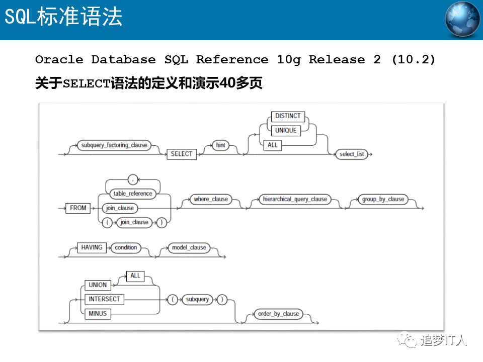 Oracle-SQL高级语法有哪些