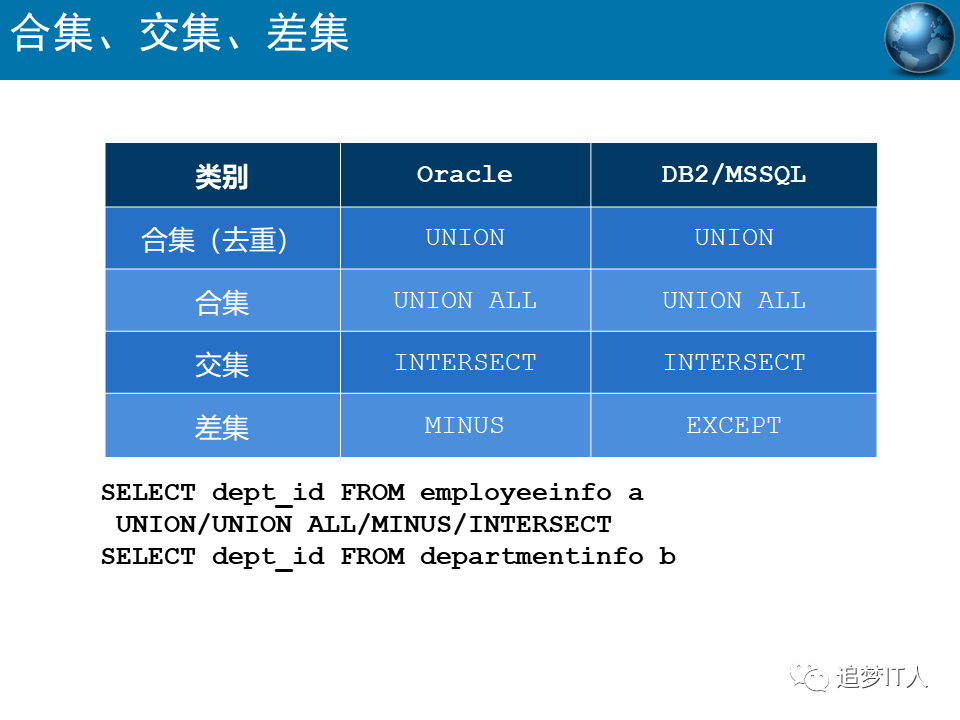 Oracle-SQL高级语法有哪些