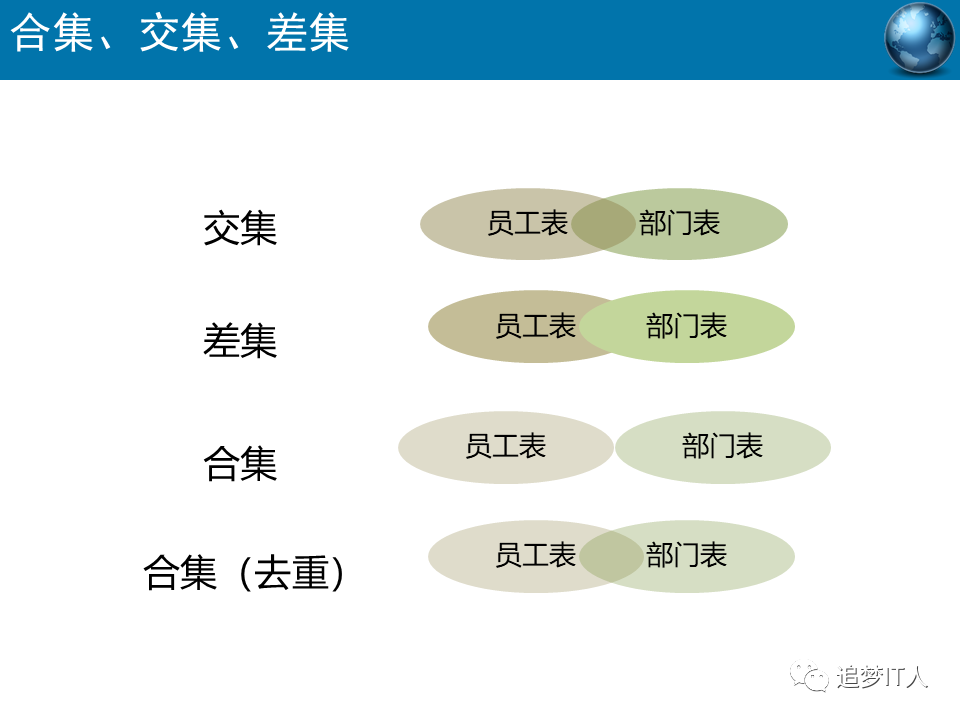 Oracle-SQL高级语法有哪些