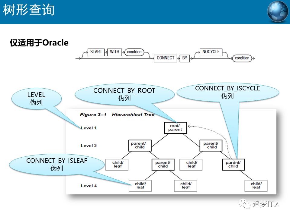 Oracle-SQL高级语法有哪些