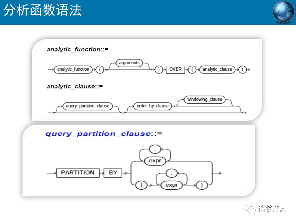 Oracle-SQL高级语法有哪些