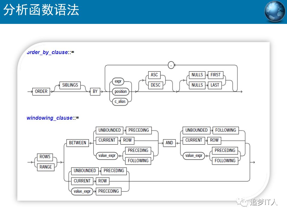 Oracle-SQL高级语法有哪些