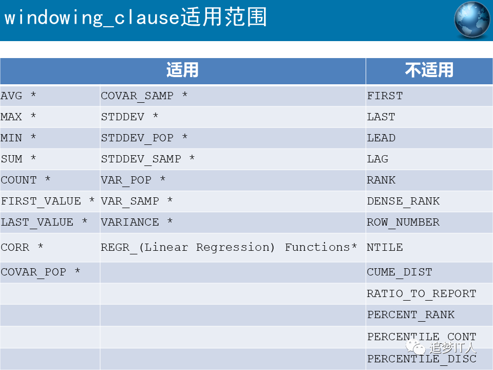 Oracle-SQL高级语法有哪些