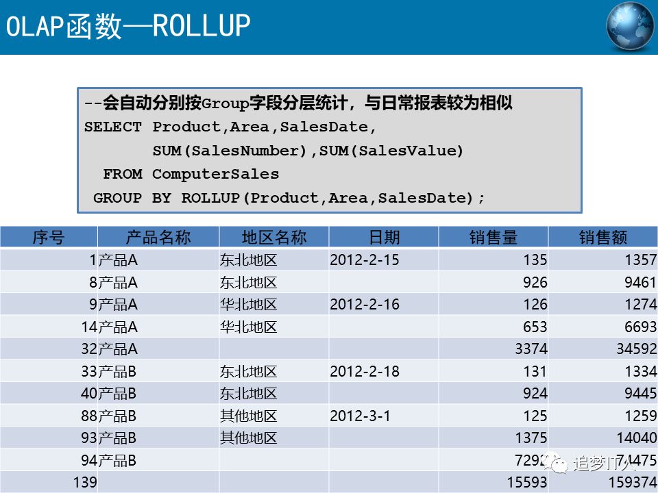 Oracle-SQL高级语法有哪些