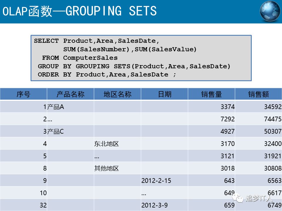 Oracle-SQL高级语法有哪些