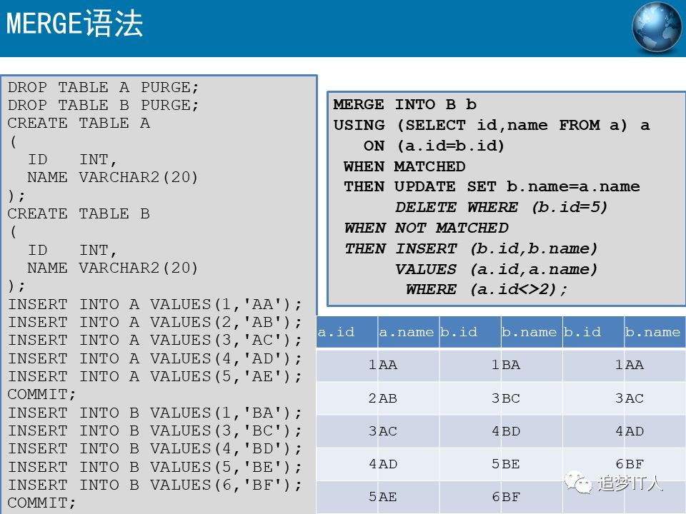 Oracle-SQL高级语法有哪些