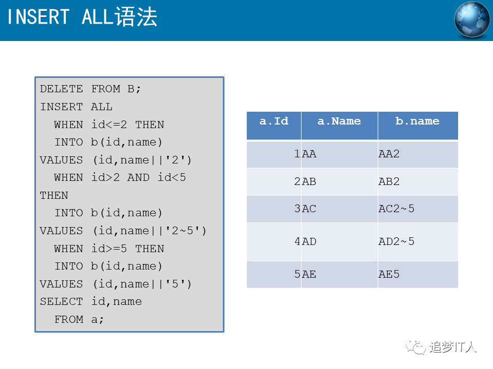 Oracle-SQL高级语法有哪些