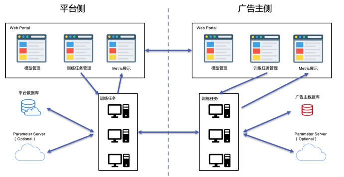 如何理解Fedlearner