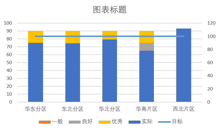 Excel怎么制作Bullet圖