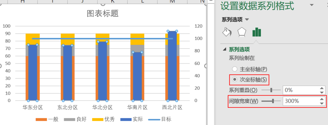 Excel怎么制作Bullet圖