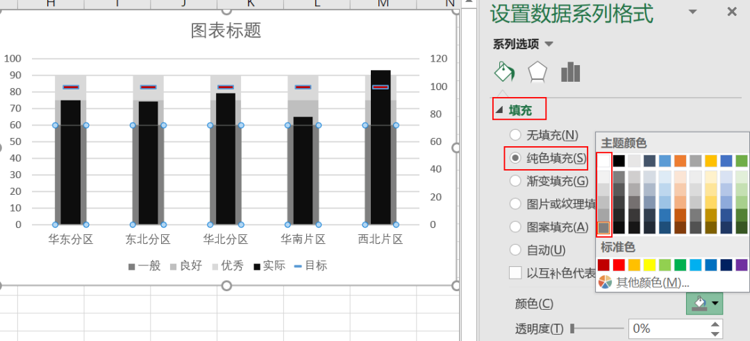 Excel怎么制作Bullet圖