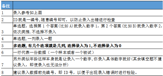 如何用excel或spss等软件统计大量纸质问卷