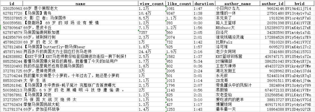 如何用Python爬取B站上1.4w條馬老師視頻數據來分析