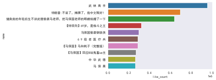 如何用Python爬取B站上1.4w條馬老師視頻數據來分析