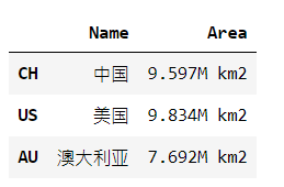 pandas的基础用法