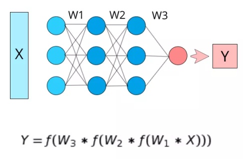 神經(jīng)網(wǎng)絡(luò)generalization是什么意思