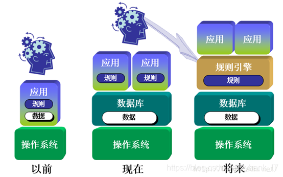 如何分析Drools規(guī)則引擎技術(shù)在天梯項(xiàng)目中的應(yīng)用