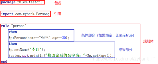 如何分析Drools規(guī)則引擎技術(shù)在天梯項(xiàng)目中的應(yīng)用