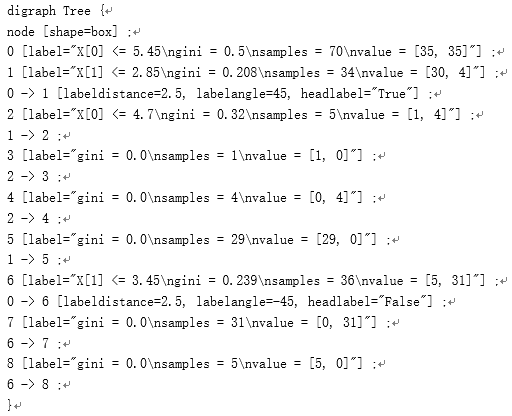 python中怎么模拟决策树