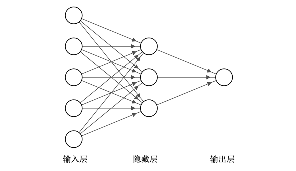 怎么深入理解LSTM的基本原理