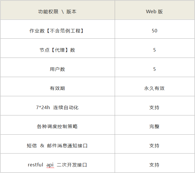 基于Kettle实现的Web版批量调度软件Taskctl 是怎么样的