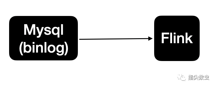 如何理解Apache Flink CDC原理与使用