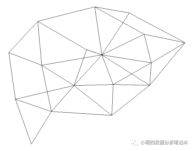 如何进行R语言网络图的分析